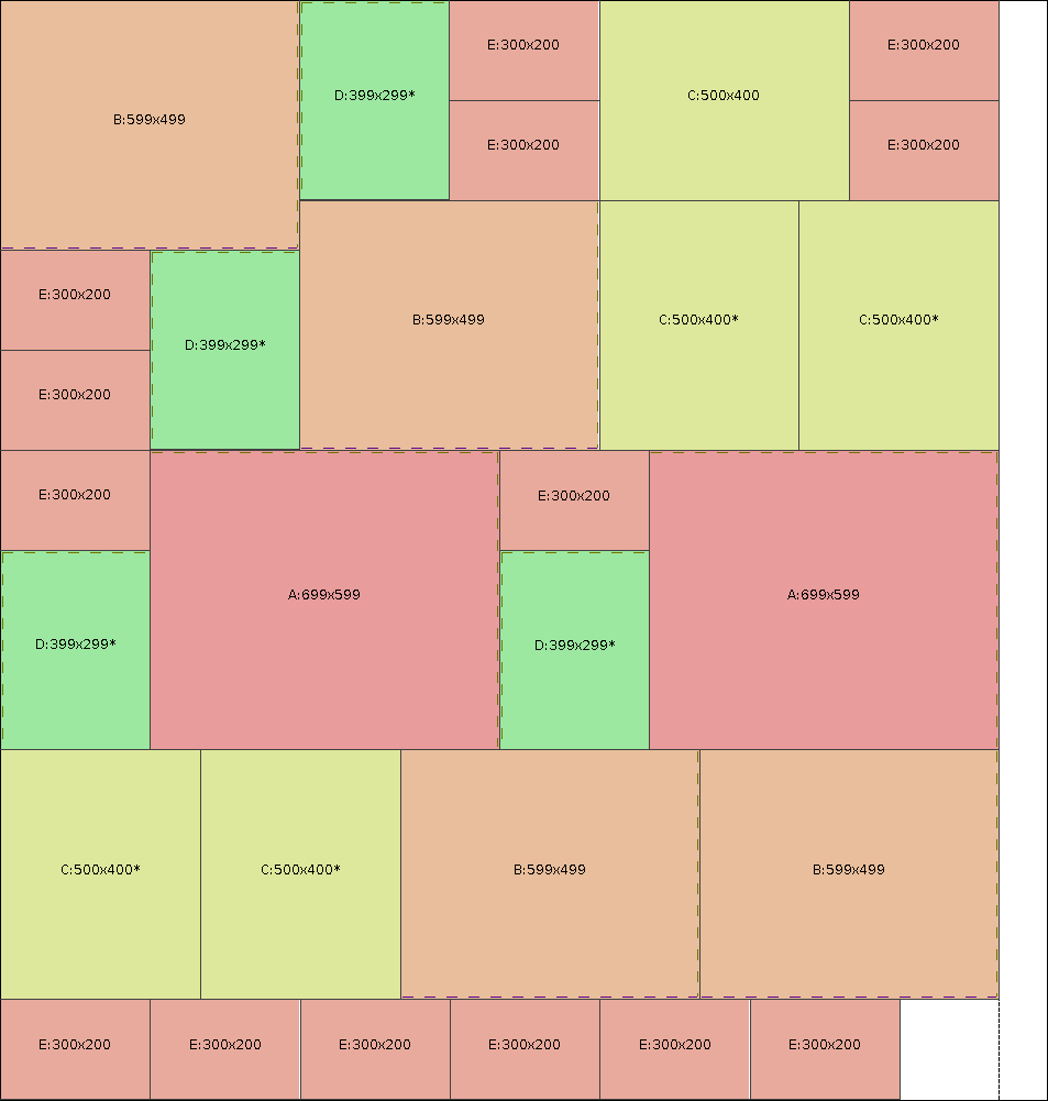 Plans de découpe