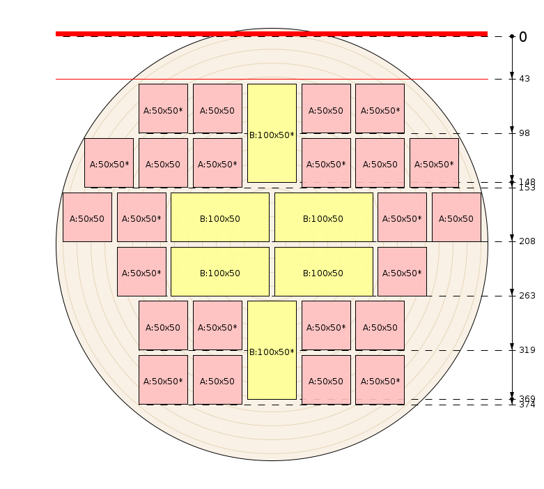 Plan de débit
