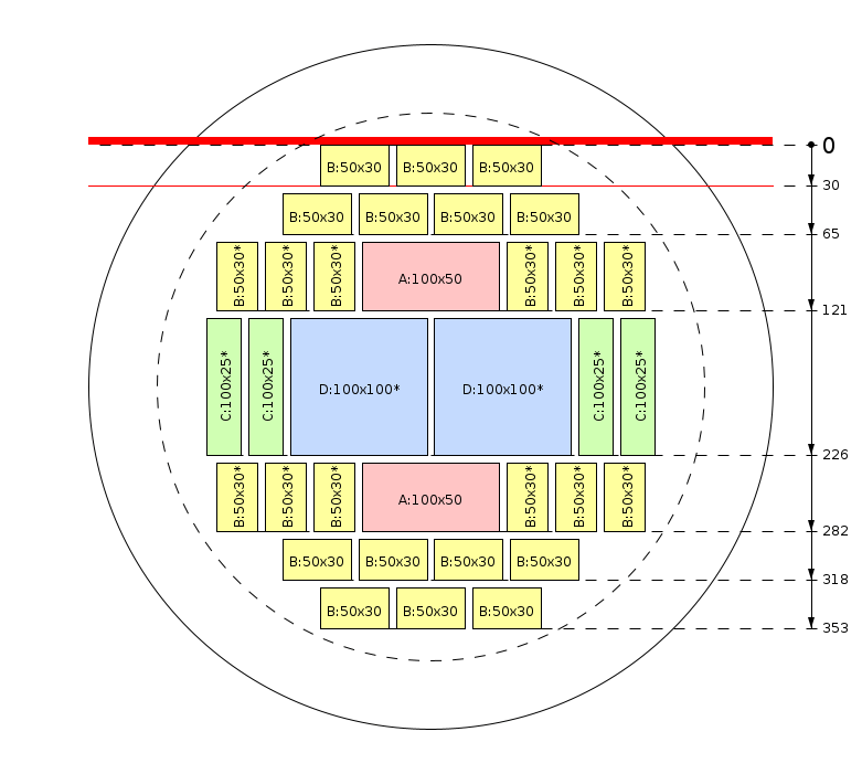 Plan de débit