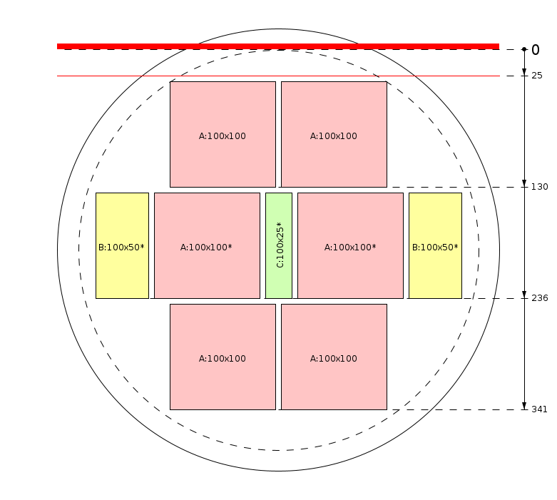 Plan de débit
