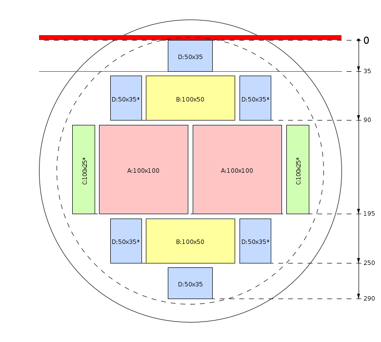 Plan de débit