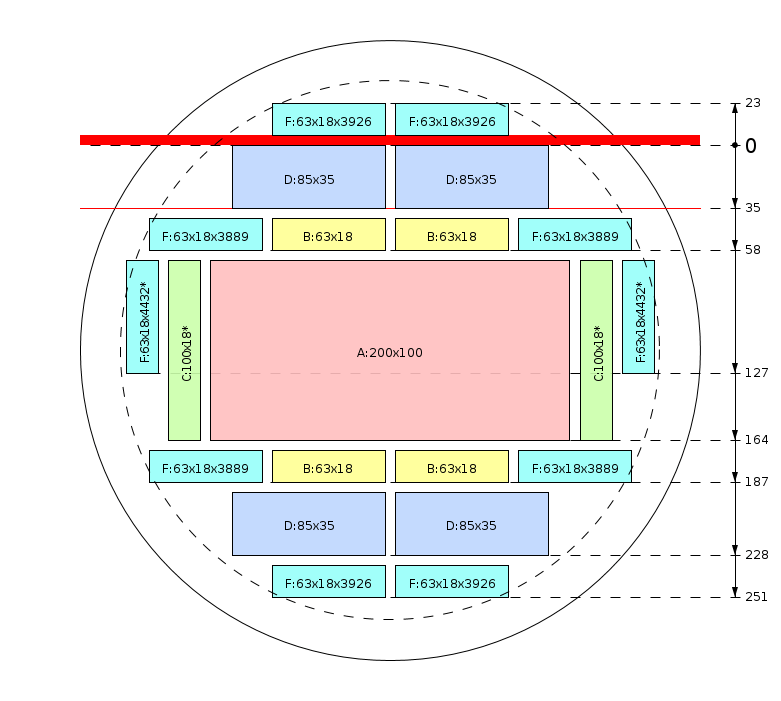 Plan de débit