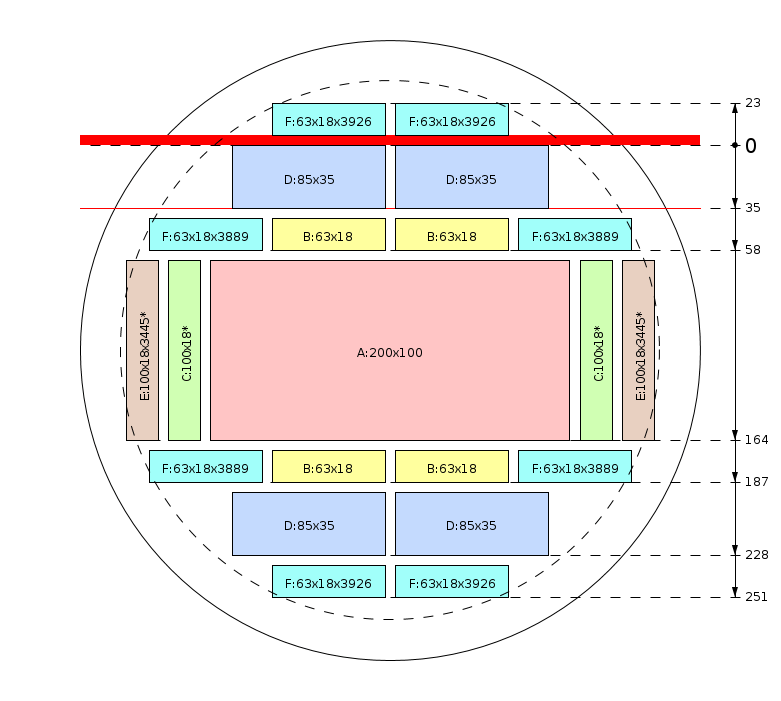 Plan de débit