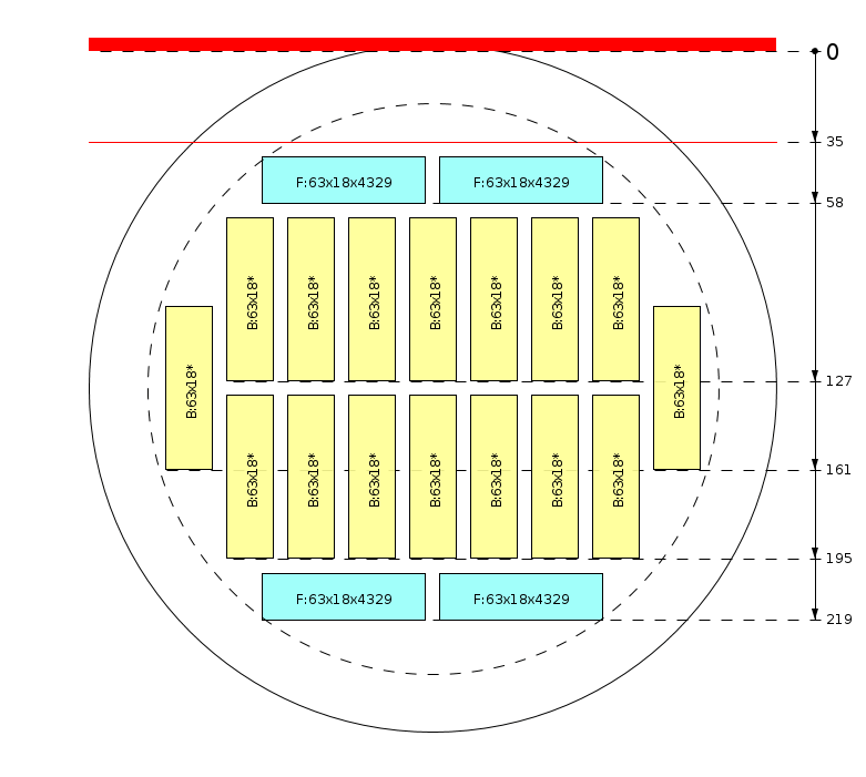 Plan de débit