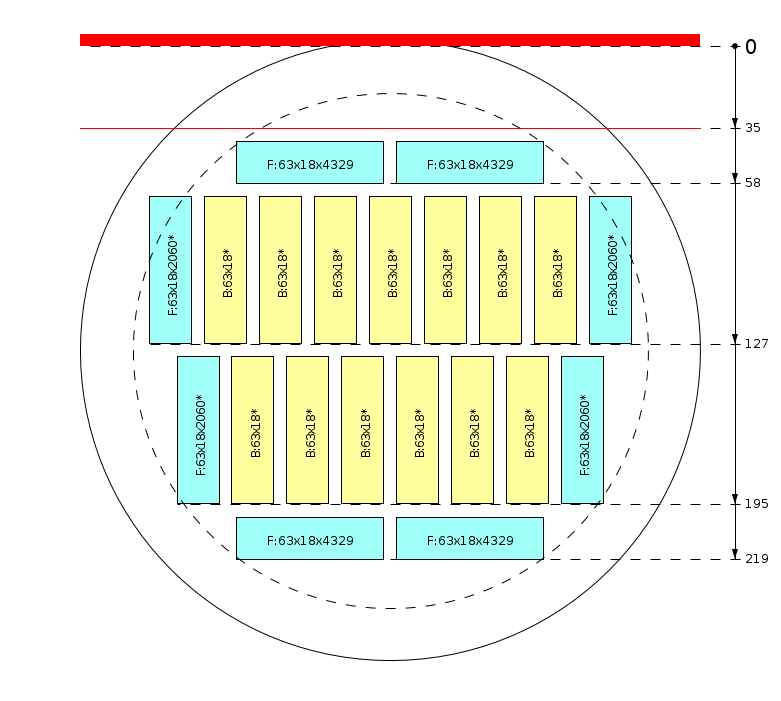 Plan de débit