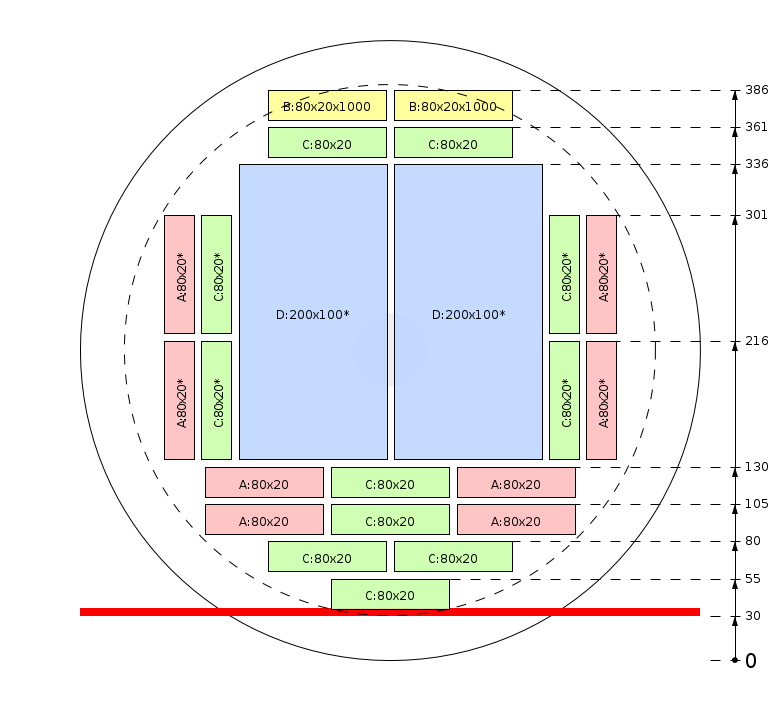 Plan de débit