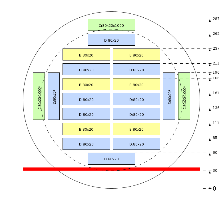 Plan de débit