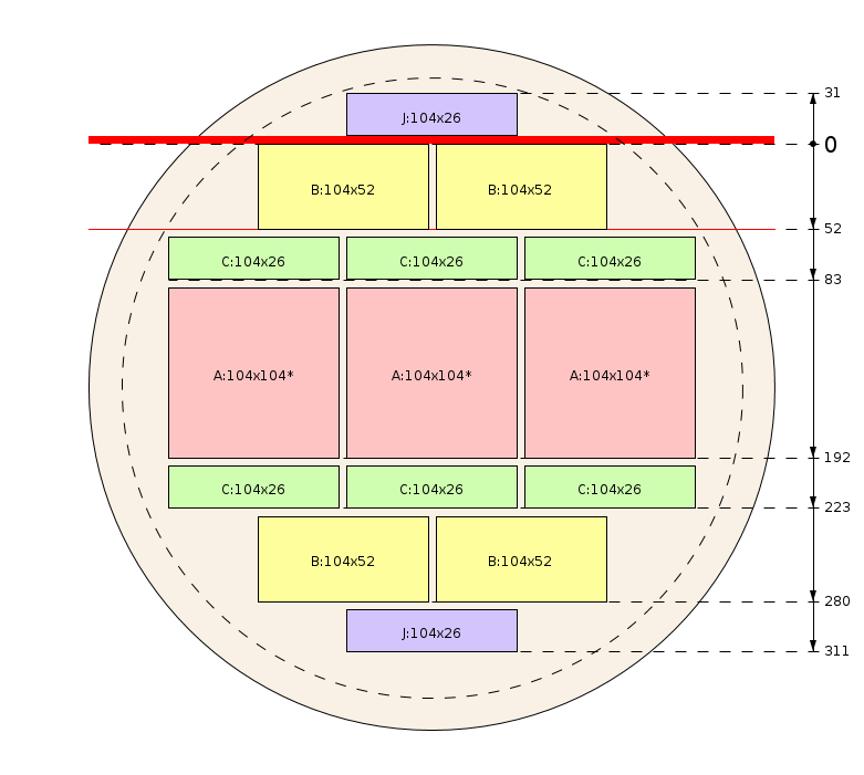 Plan de débit