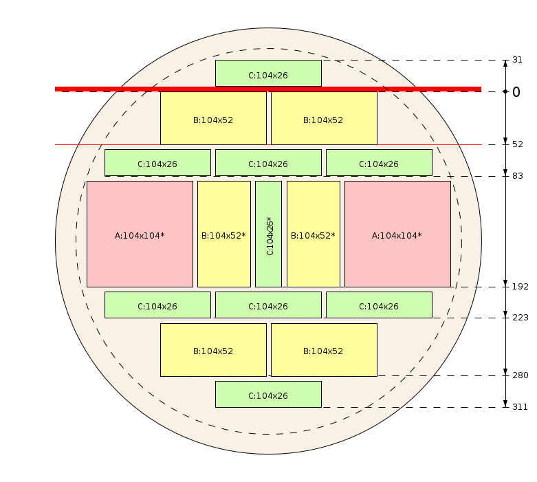 Plan de débit