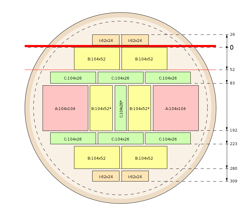Plan de débit