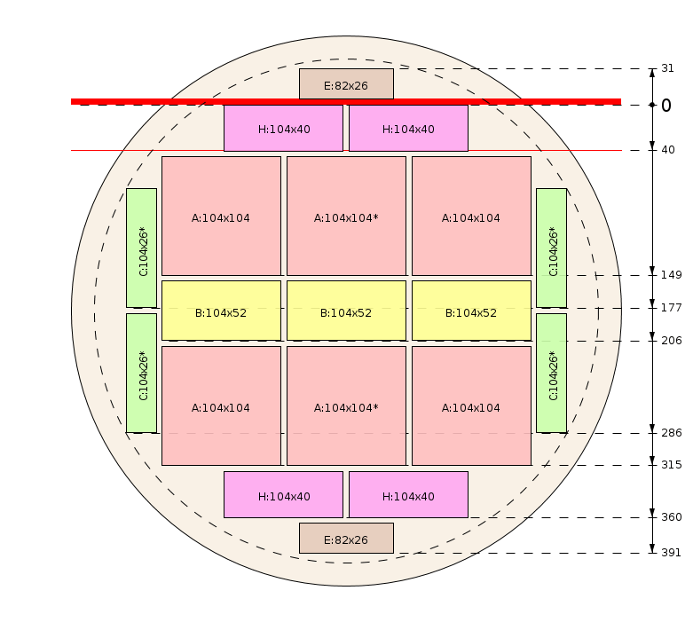 Plan de débit
