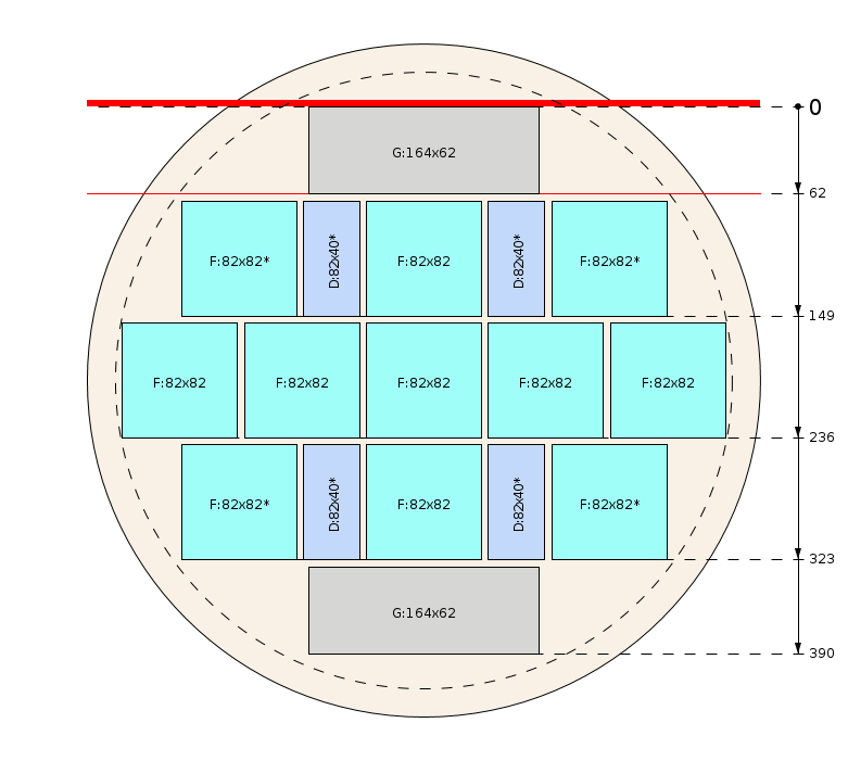 Plan de débit