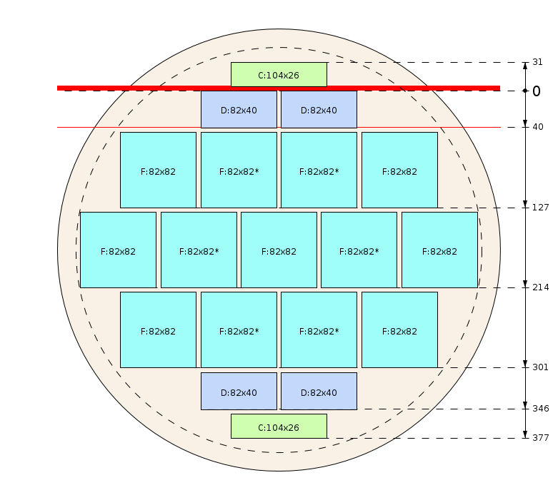 Plan de débit
