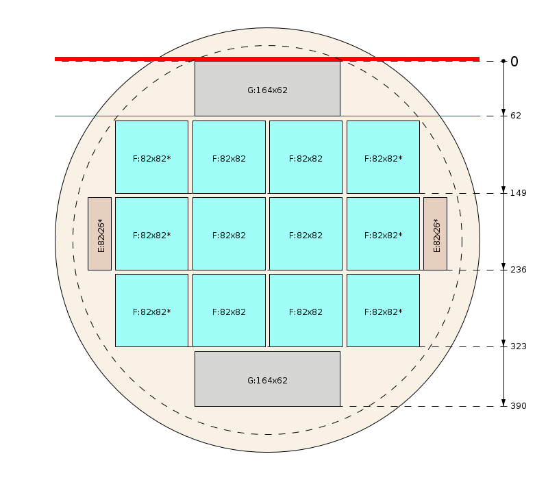 Plan de débit