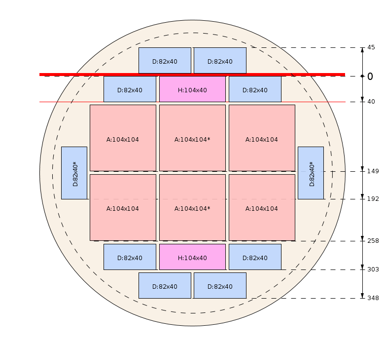 Plan de débit