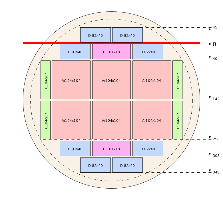 Plan de débit