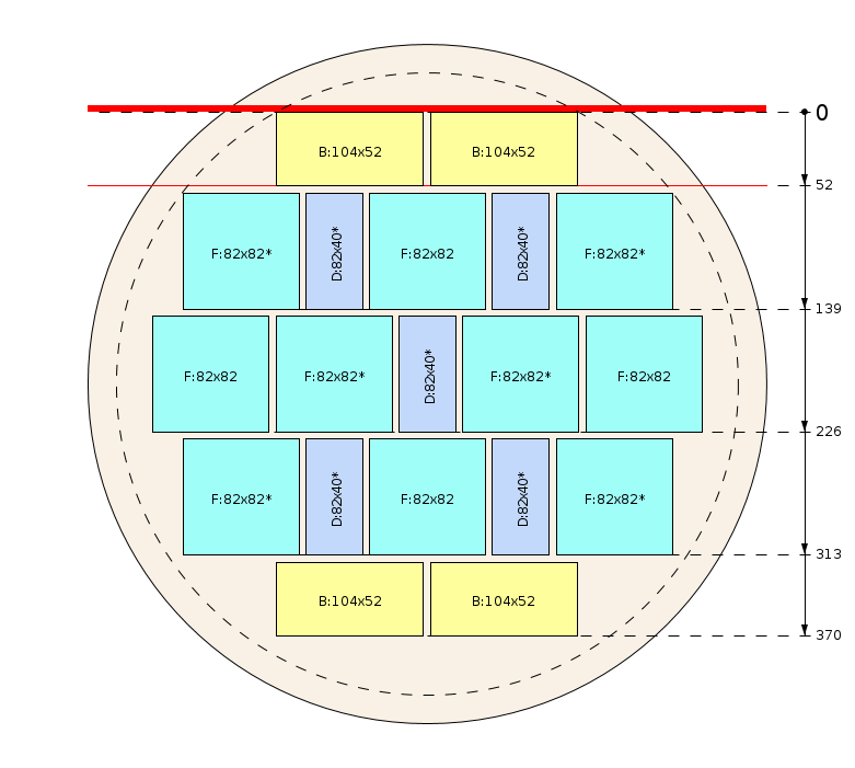 Plan de débit