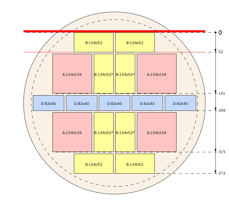 Plan de débit