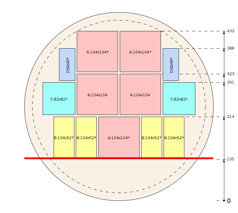 Plan de débit