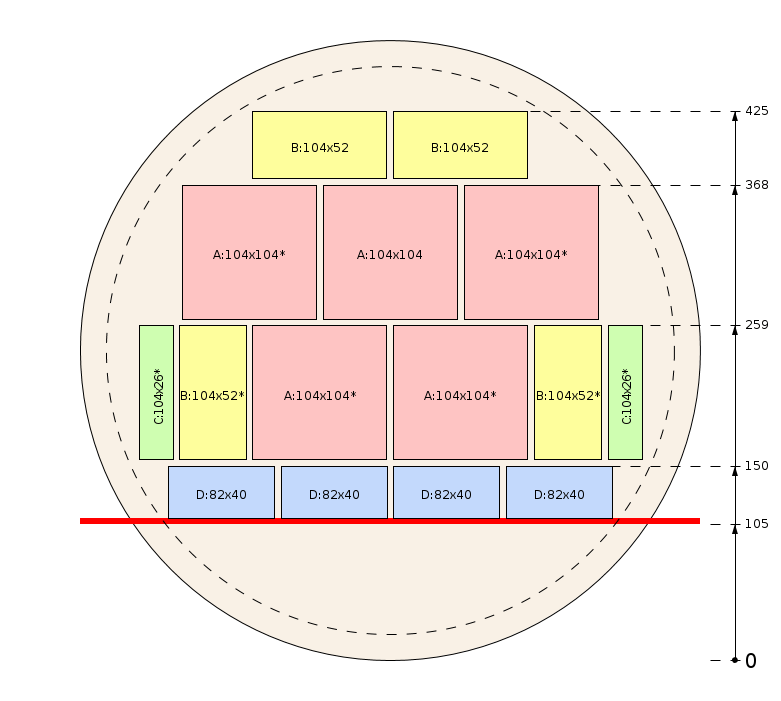 Plan de débit