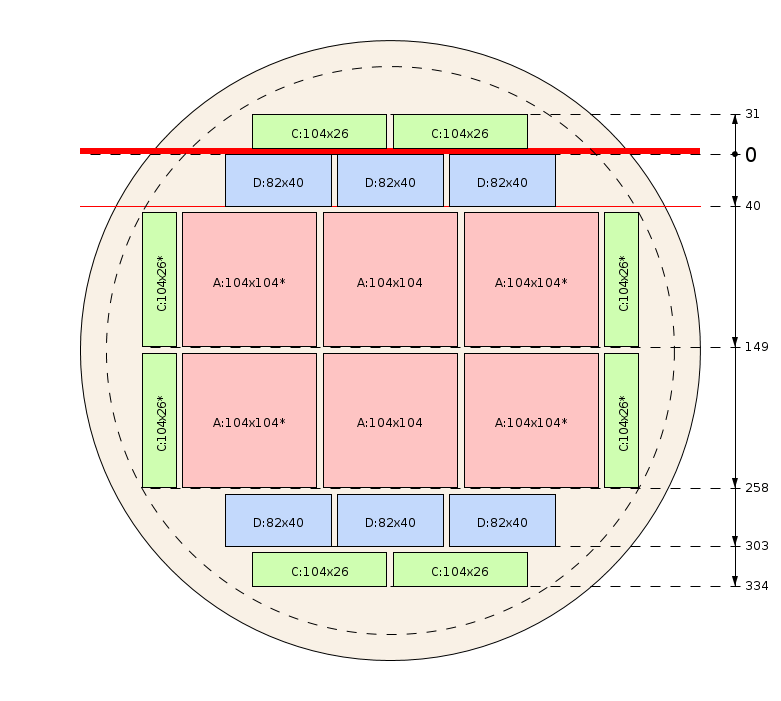Plan de débit