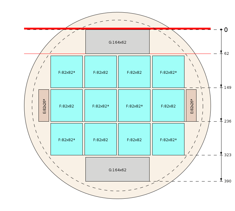 Plan de débit