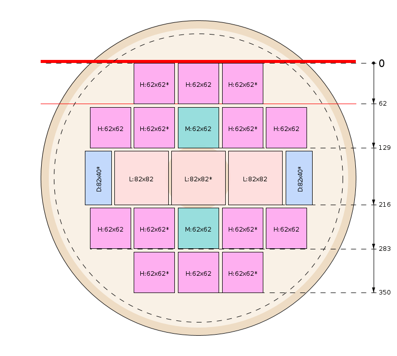 Plan de débit