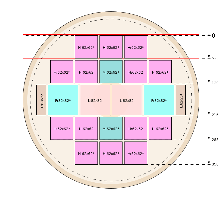 Plan de débit