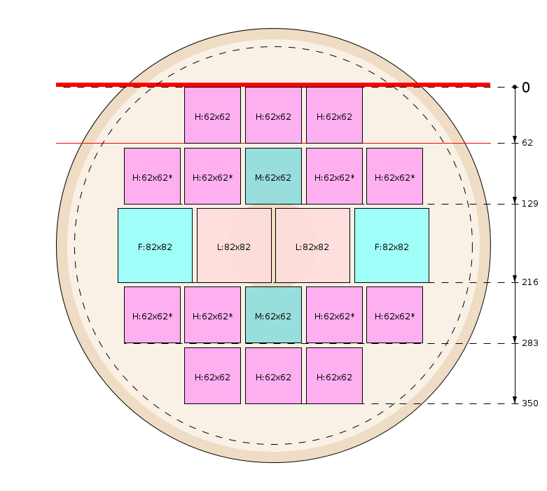 Plan de débit