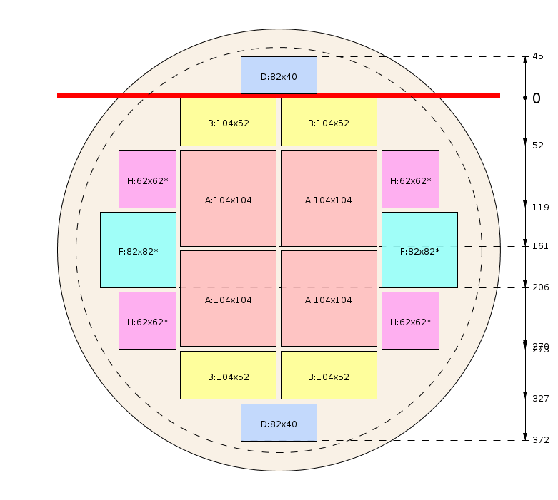 Plan de débit