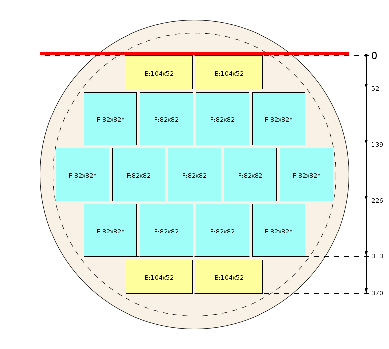 Plan de débit