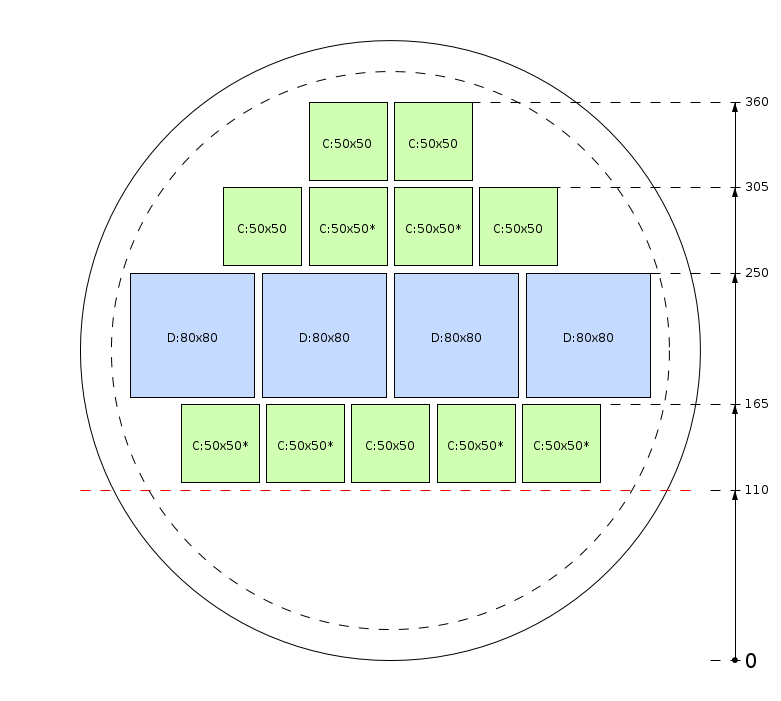 Plan de débit